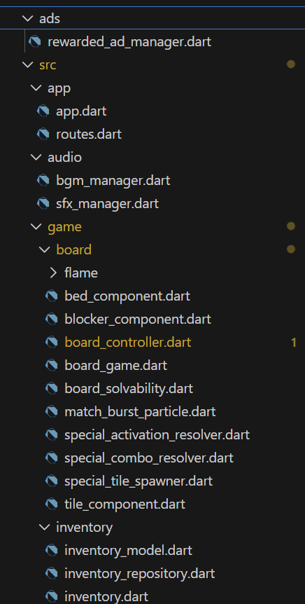 Code Organization Diagram 1